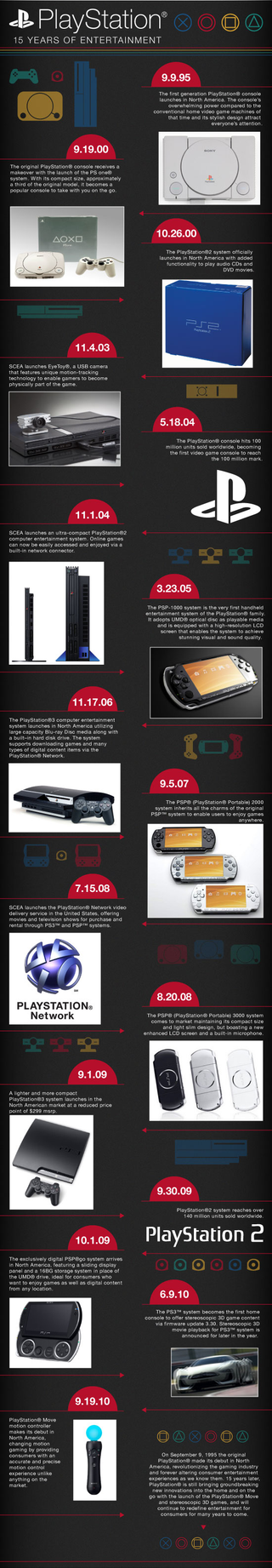 Illustration for article titled Celebrate PlayStation's Fifteen Years With Infographics